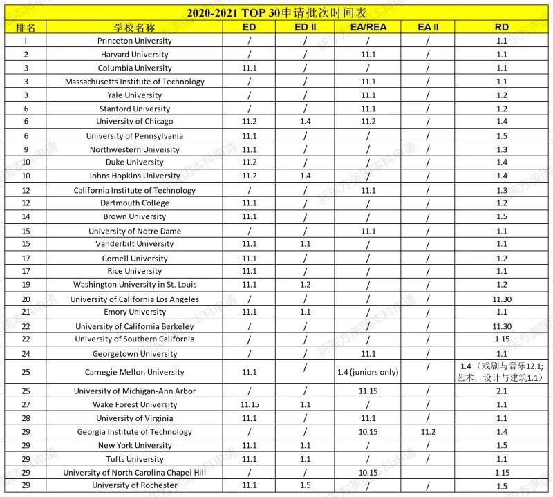 2020-2021年Common App最新政策公布!