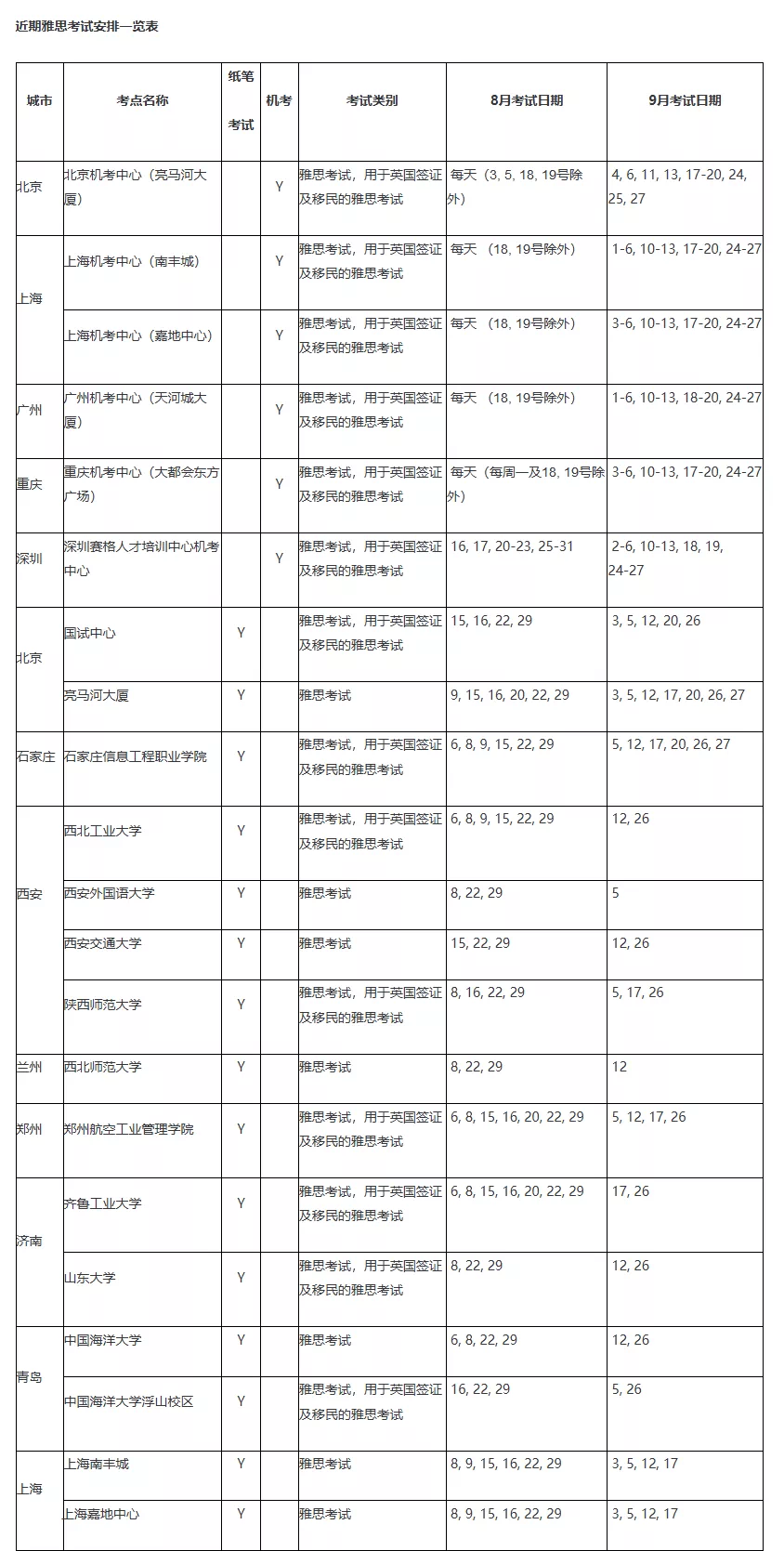 最新!官方发布9月雅思考试安排! 最新!官方发布9月雅思考试安排!