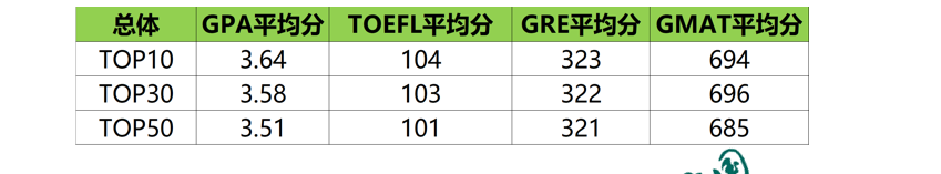 美国藤校与英国G5优势对比与申请攻略 美国藤校与英国G5优势对比与申请攻略