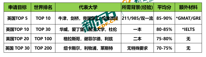 美国藤校与英国G5优势对比与申请攻略 美国藤校与英国G5优势对比与申请攻略