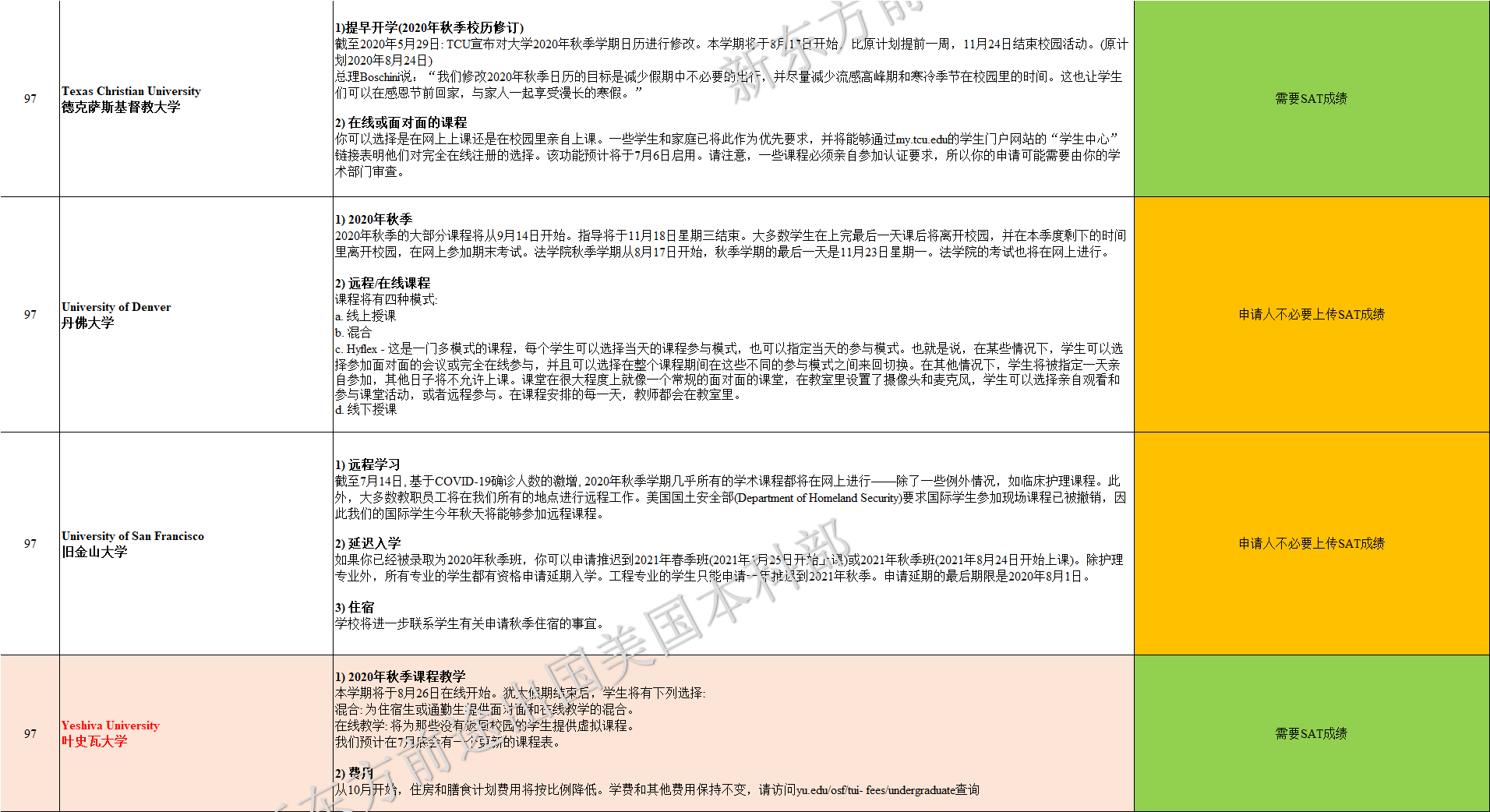 美国TOP100大学最新秋季开学计划与政策调整 美国TOP100大学最新秋季开学计划与政策调整