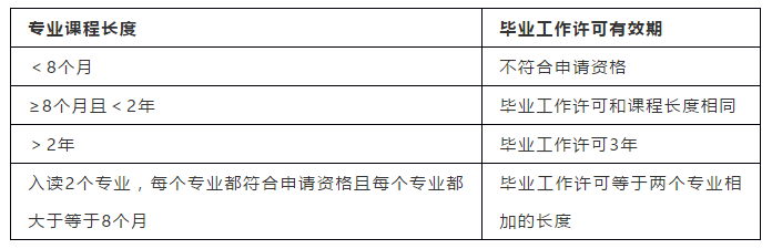 加拿大工作签证有哪些类型？申请条件是什么？