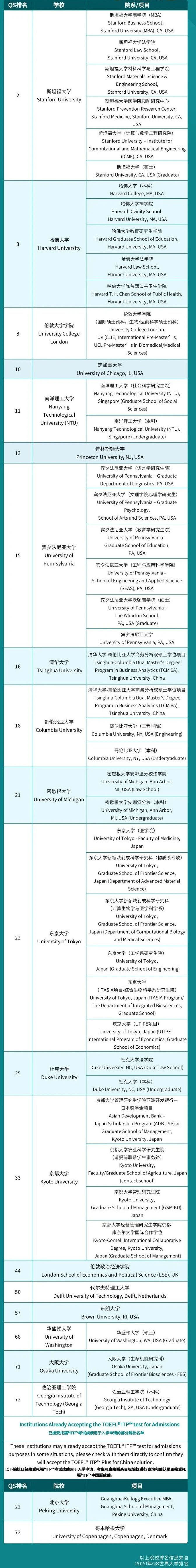 雅思9月新增4个考点!托福/GMAT/GRE最新考情汇总! 雅思9月新增4个考点!托福/GMAT/GRE最新考情汇总!