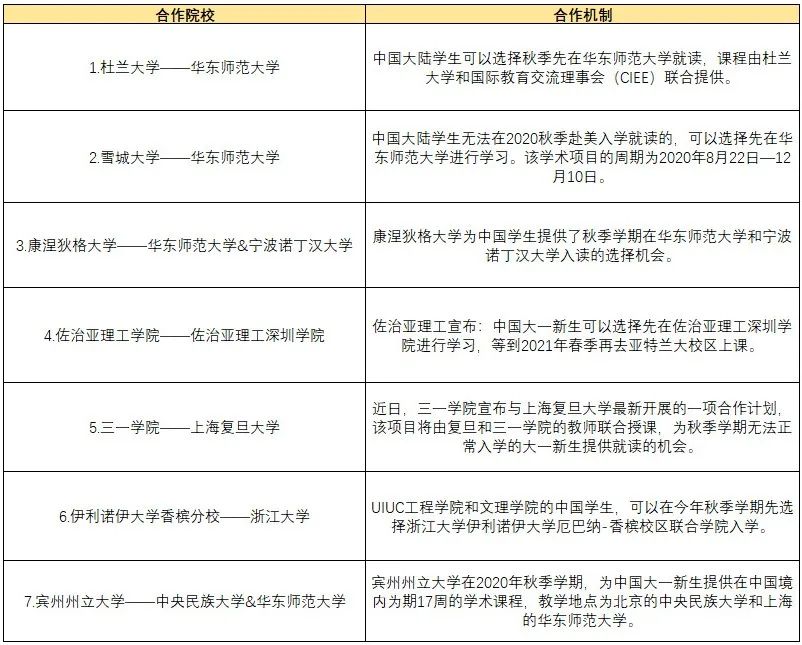 留学政策持续发布!美国大学接受中国高考成绩!