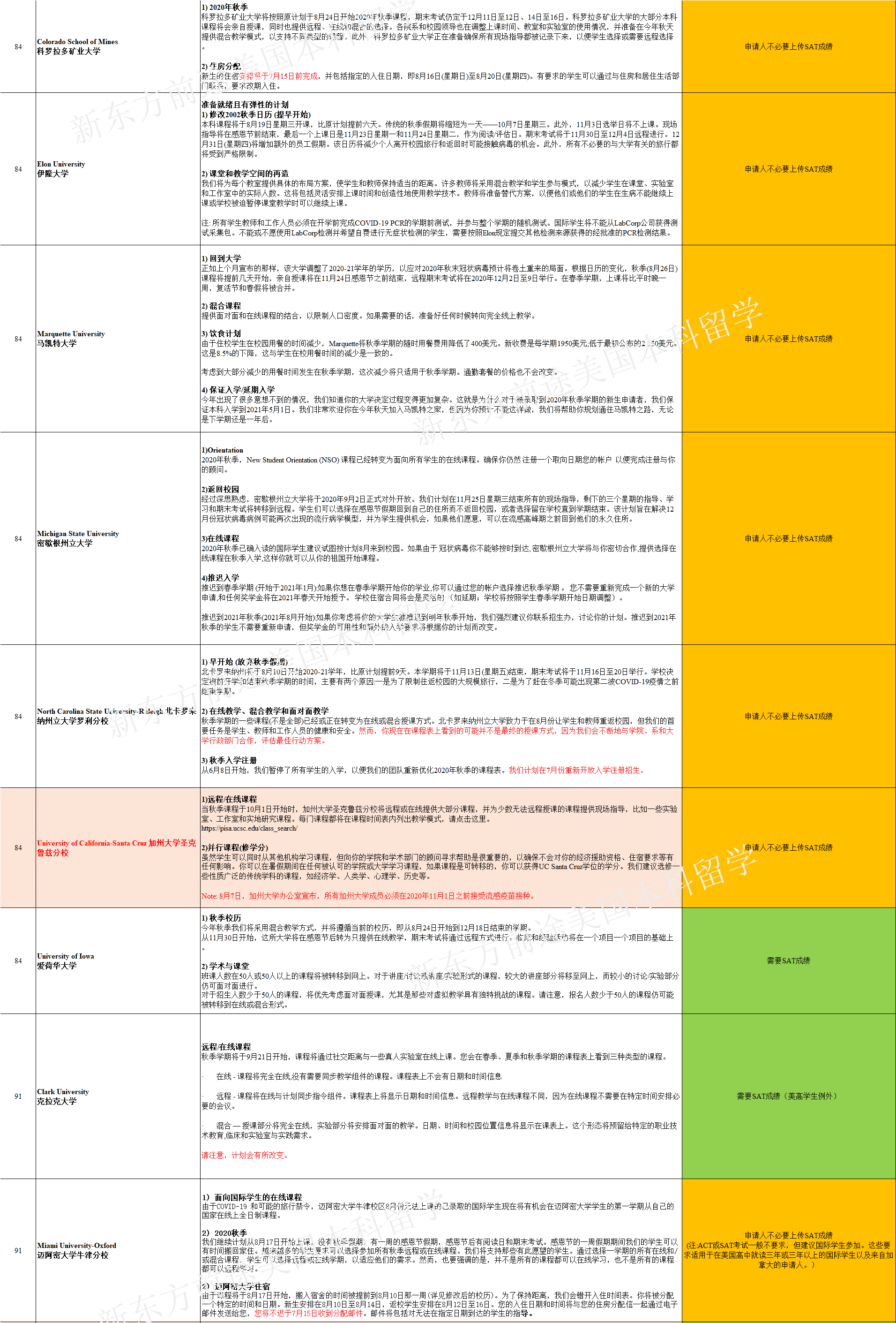 美国TOP100大学秋季开学政策最新汇总!