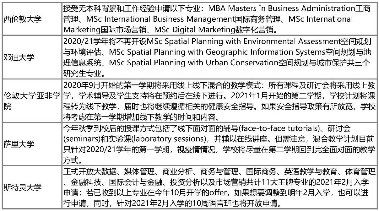 英国大学今年将迎来最大规模补录!GCSE夏季考试有新变化!