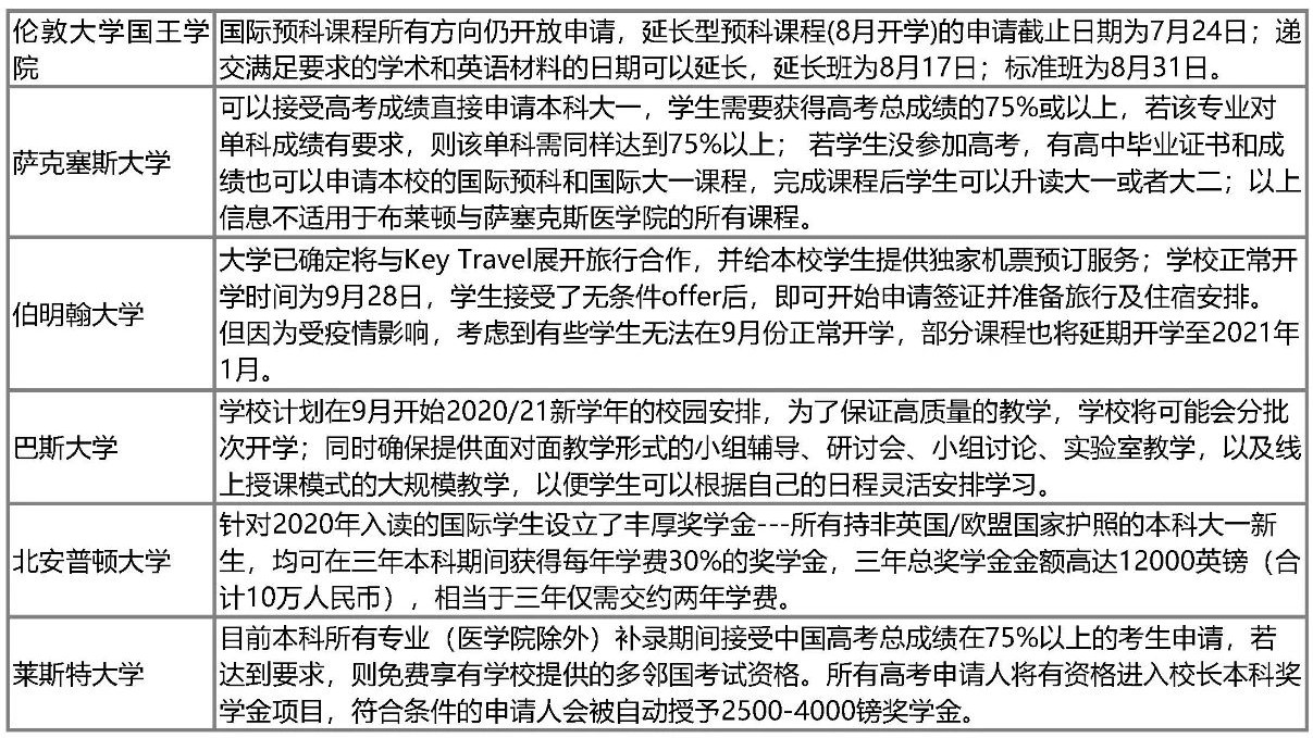 英国大学今年将迎来最大规模补录!GCSE夏季考试有新变化!