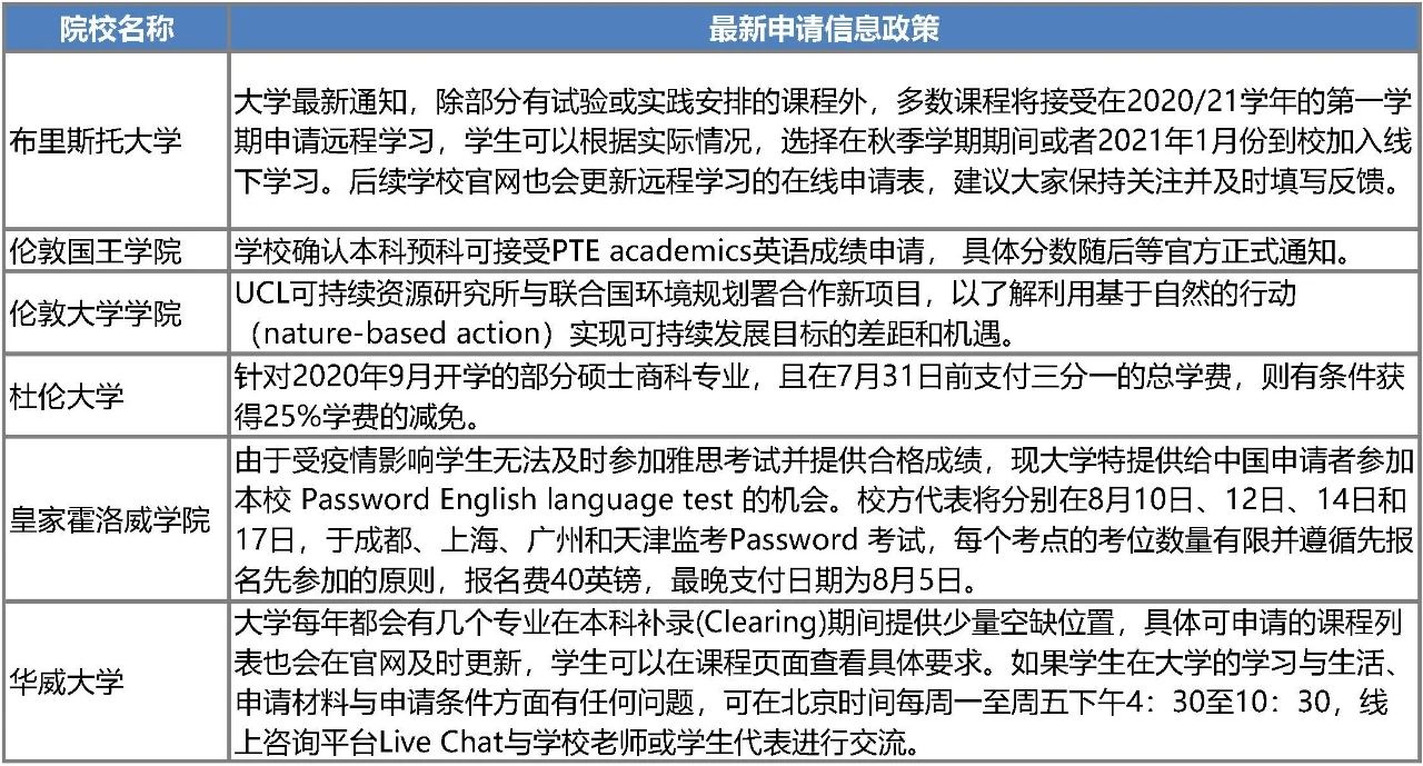 英国本科Clearing补录全面开放!最新申请政策一览! 英国本科Clearing补录全面开放!最新申请政策一览!