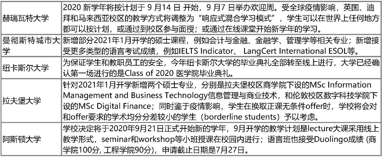英国本科Clearing补录全面开放!最新申请政策一览! 英国本科Clearing补录全面开放!最新申请政策一览!