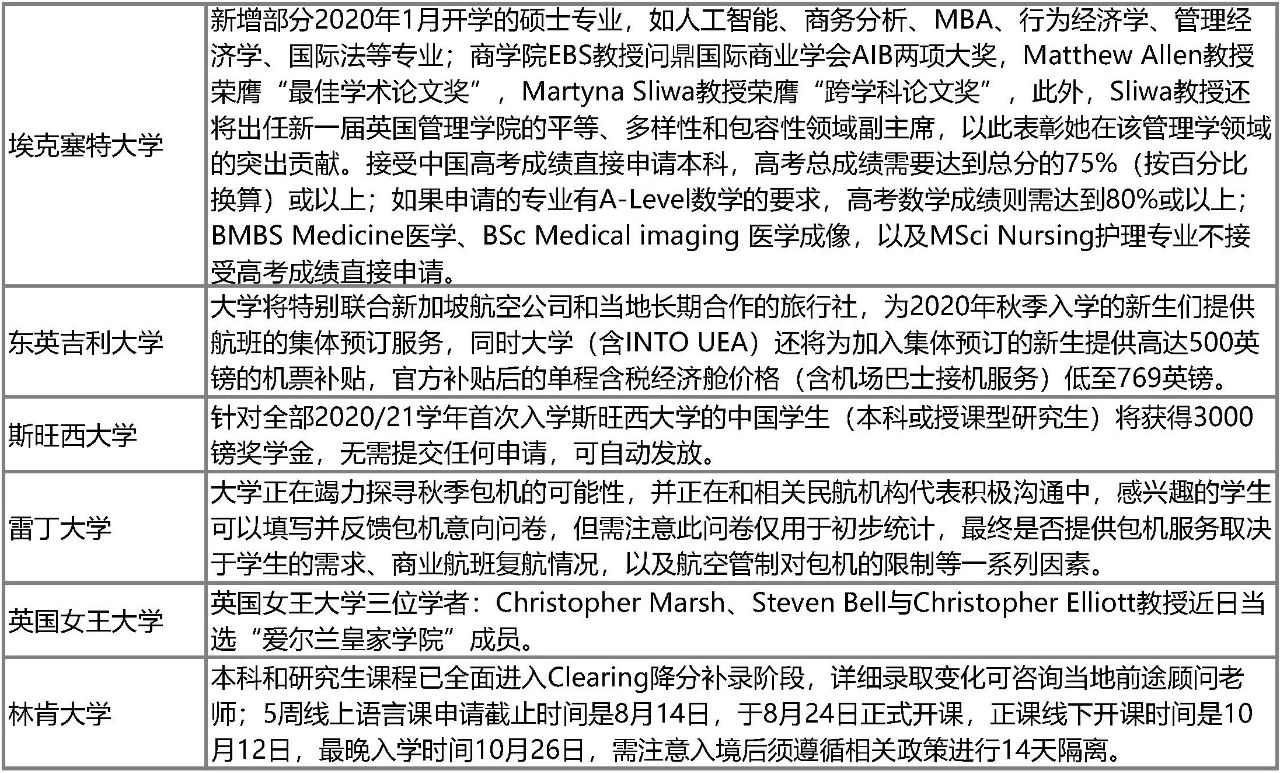 英国本科Clearing补录全面开放!最新申请政策一览! 英国本科Clearing补录全面开放!最新申请政策一览!