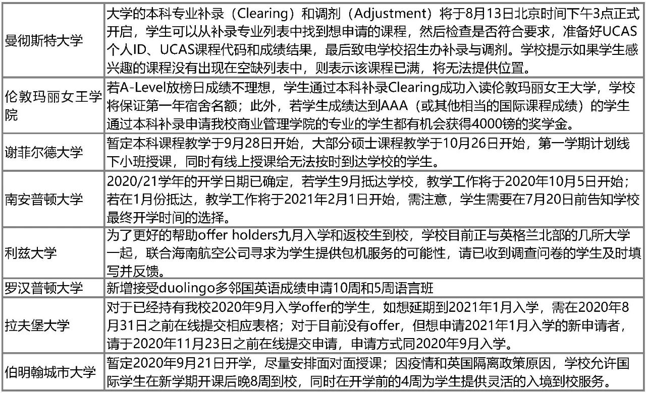 英国本科Clearing补录全面开放!最新申请政策一览! 英国本科Clearing补录全面开放!最新申请政策一览!