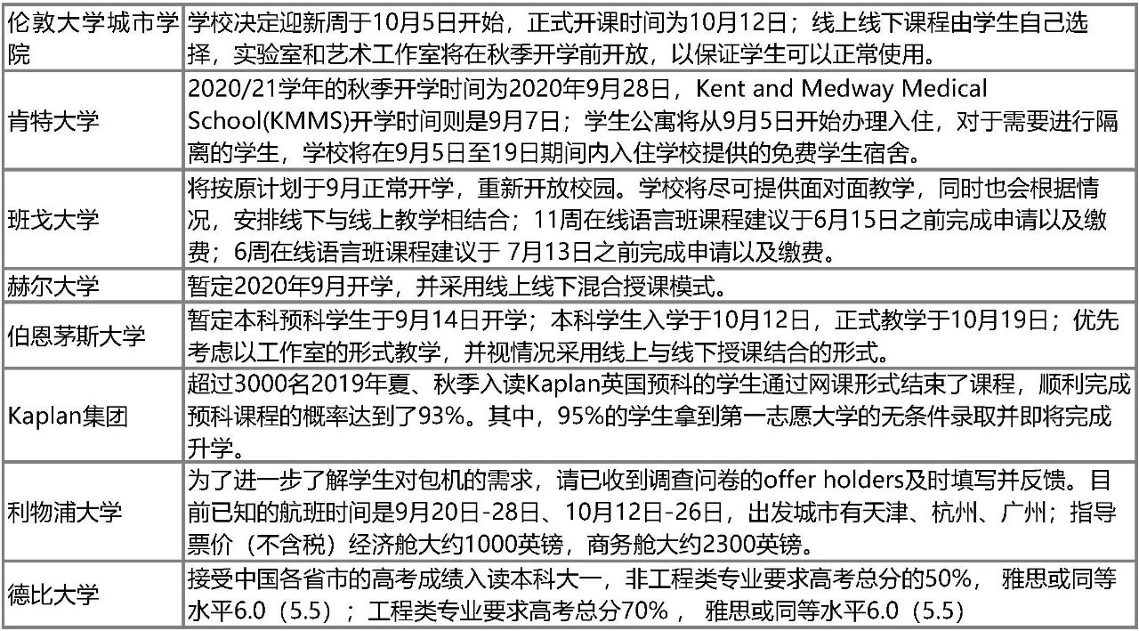 英国本科Clearing补录全面开放!最新申请政策一览! 英国本科Clearing补录全面开放!最新申请政策一览!
