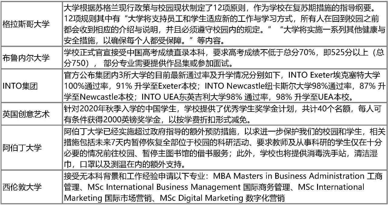 英国本科Clearing补录全面开放!最新申请政策一览! 英国本科Clearing补录全面开放!最新申请政策一览!