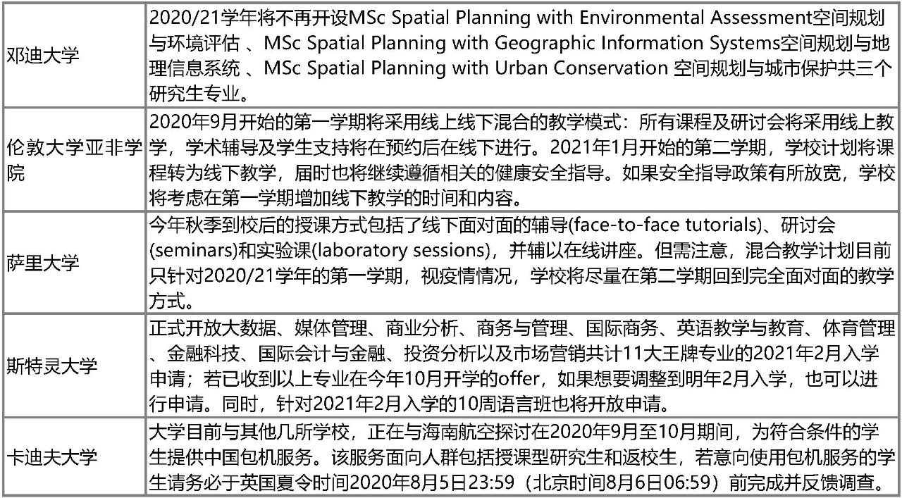 英国本科Clearing补录全面开放!最新申请政策一览! 英国本科Clearing补录全面开放!最新申请政策一览!