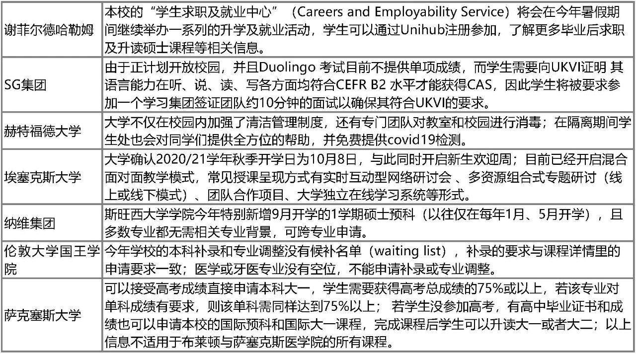 英国本科Clearing补录全面开放!最新申请政策一览! 英国本科Clearing补录全面开放!最新申请政策一览!