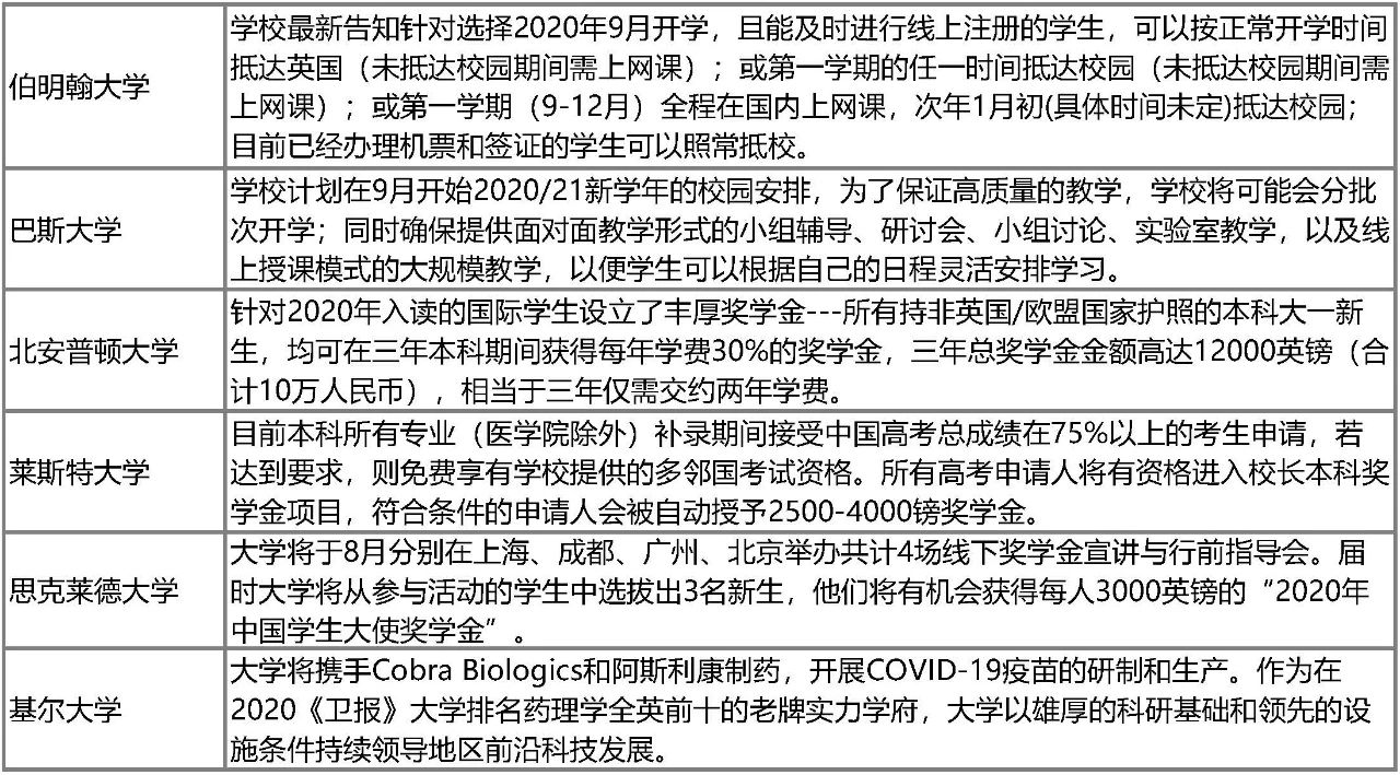 英国本科Clearing补录全面开放!最新申请政策一览! 英国本科Clearing补录全面开放!最新申请政策一览!