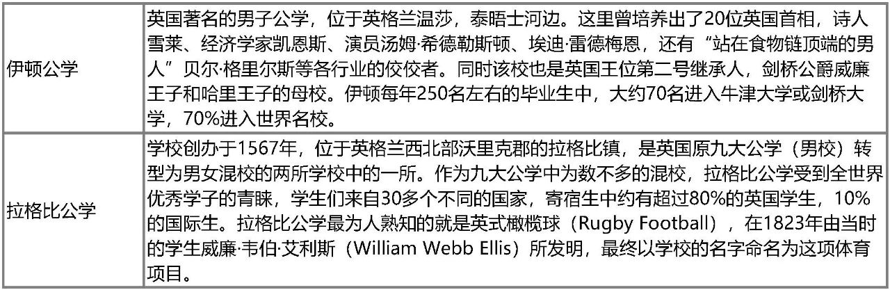 英国本科Clearing补录全面开放!最新申请政策一览! 英国本科Clearing补录全面开放!最新申请政策一览!