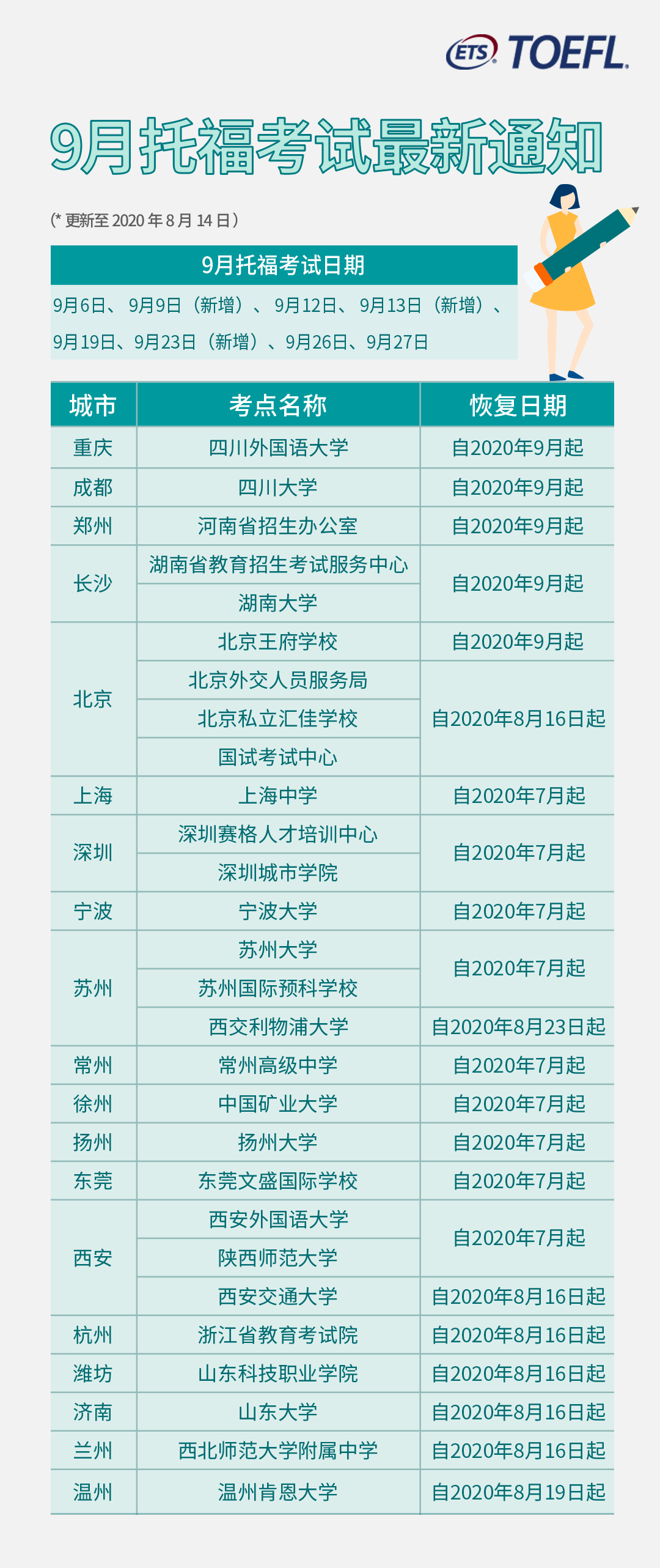 9月托福线下新增6个考点!3个考试日期!