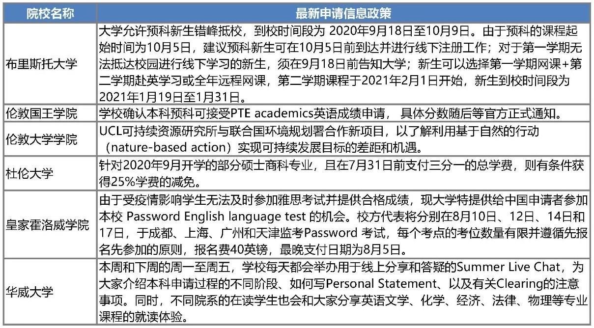 英国大学今年将迎来最大规模补录!GCSE夏季考试有新变化!