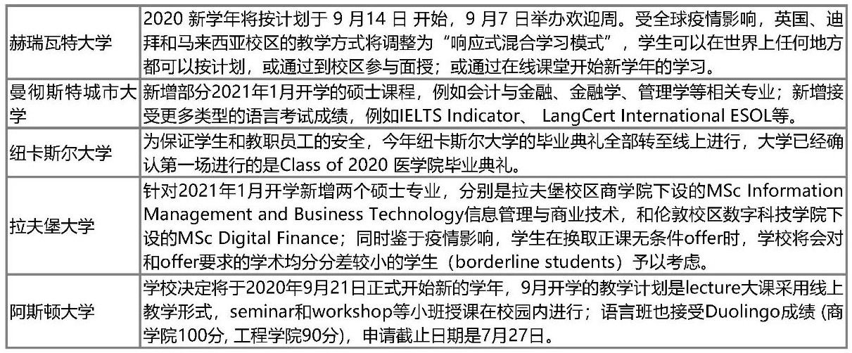 英国大学今年将迎来最大规模补录!GCSE夏季考试有新变化!