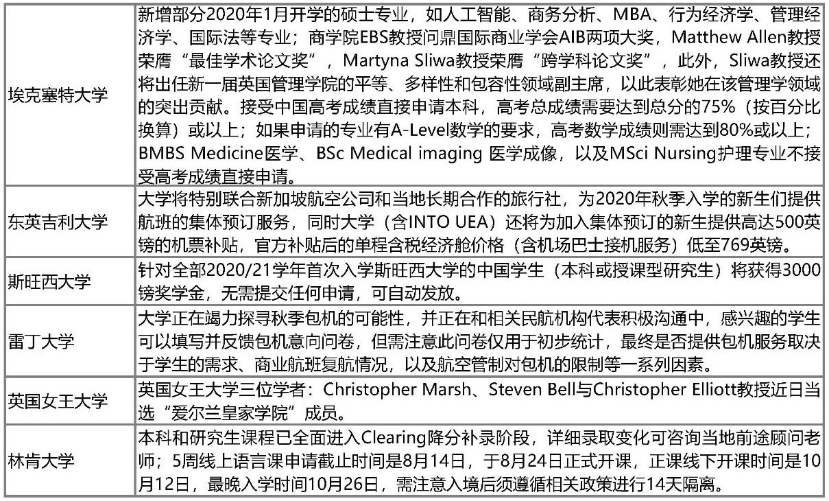 英国大学今年将迎来最大规模补录!GCSE夏季考试有新变化!