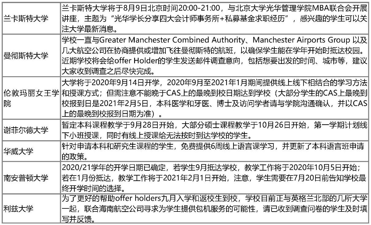 英国大学今年将迎来最大规模补录!GCSE夏季考试有新变化!