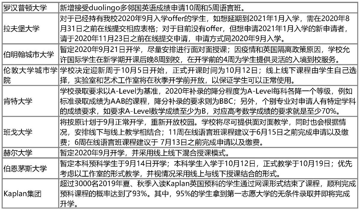 英国大学今年将迎来最大规模补录!GCSE夏季考试有新变化!
