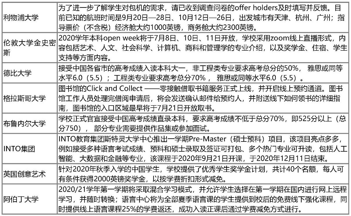 英国大学今年将迎来最大规模补录!GCSE夏季考试有新变化!