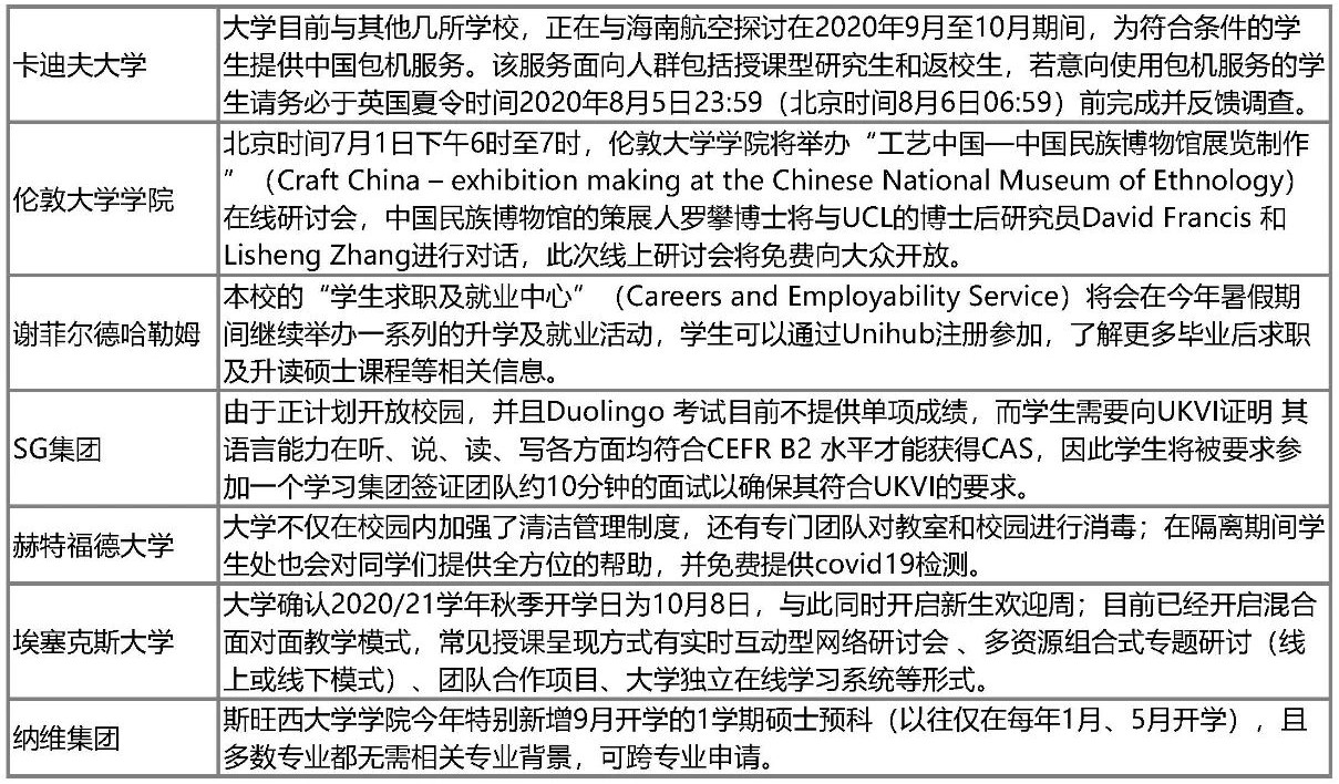 英国大学今年将迎来最大规模补录!GCSE夏季考试有新变化!