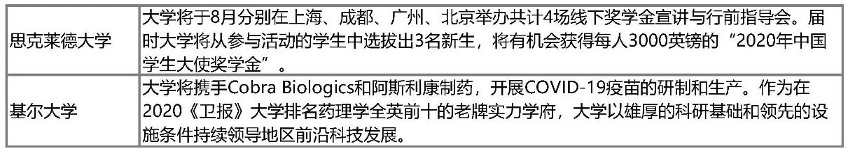 英国大学今年将迎来最大规模补录!GCSE夏季考试有新变化!