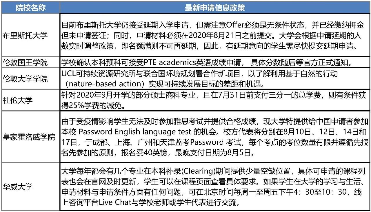 英国留学人数大涨!志奋领奖学金申请要求公开!