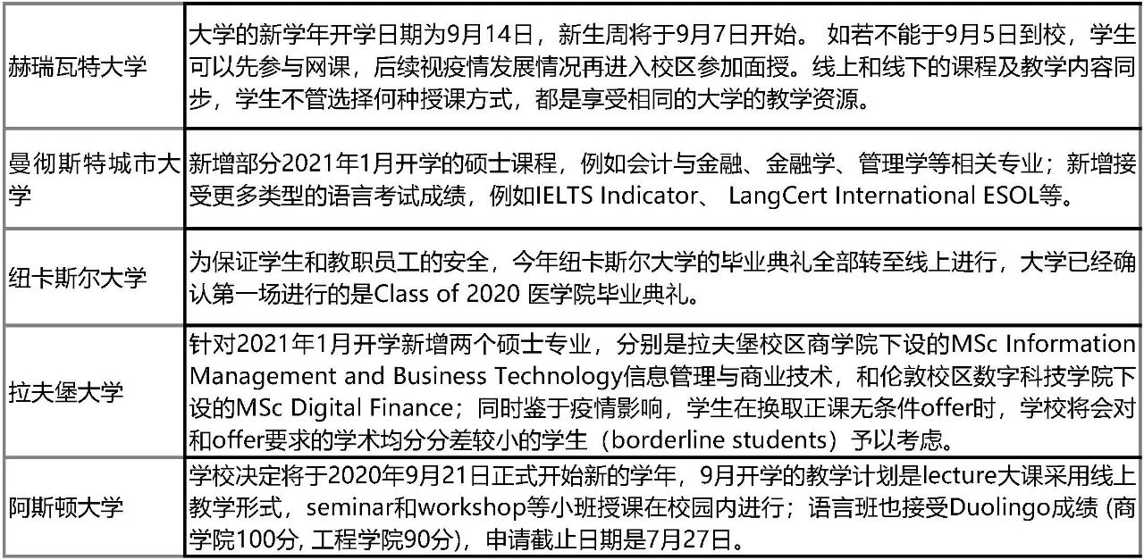 英国留学人数大涨!志奋领奖学金申请要求公开!