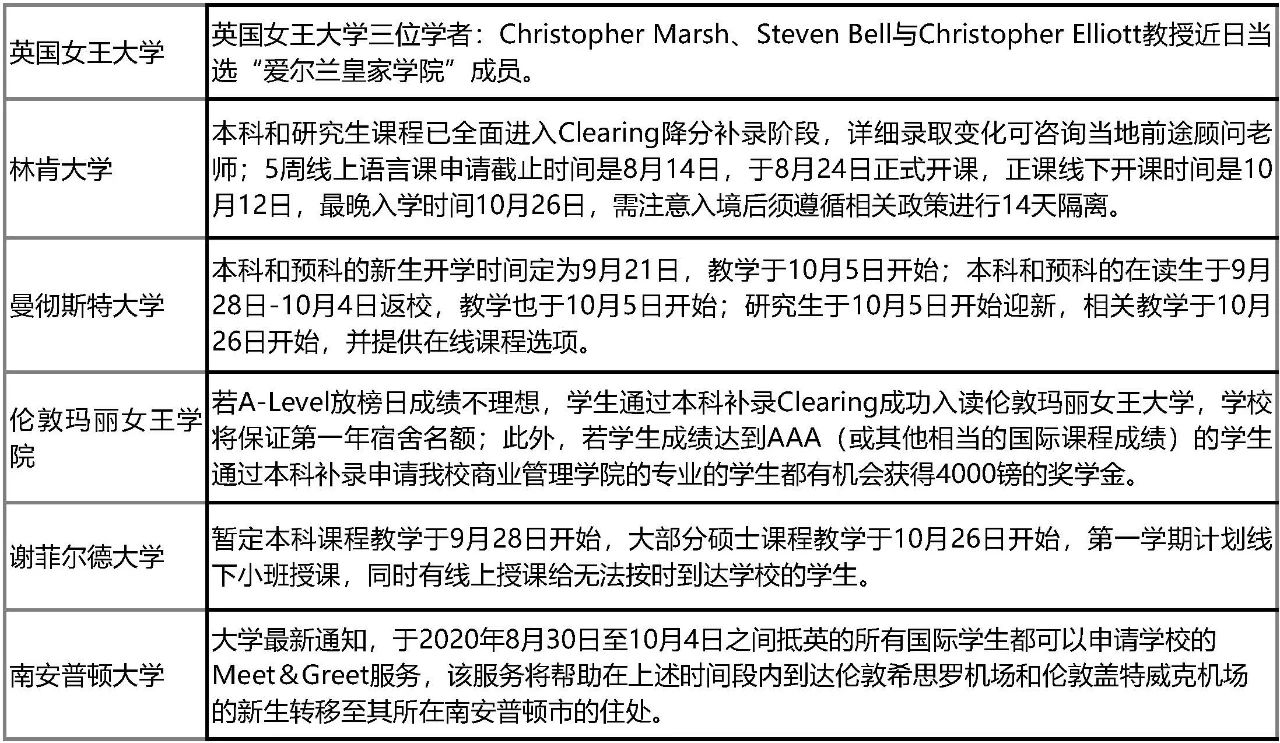 英国留学人数大涨!志奋领奖学金申请要求公开!