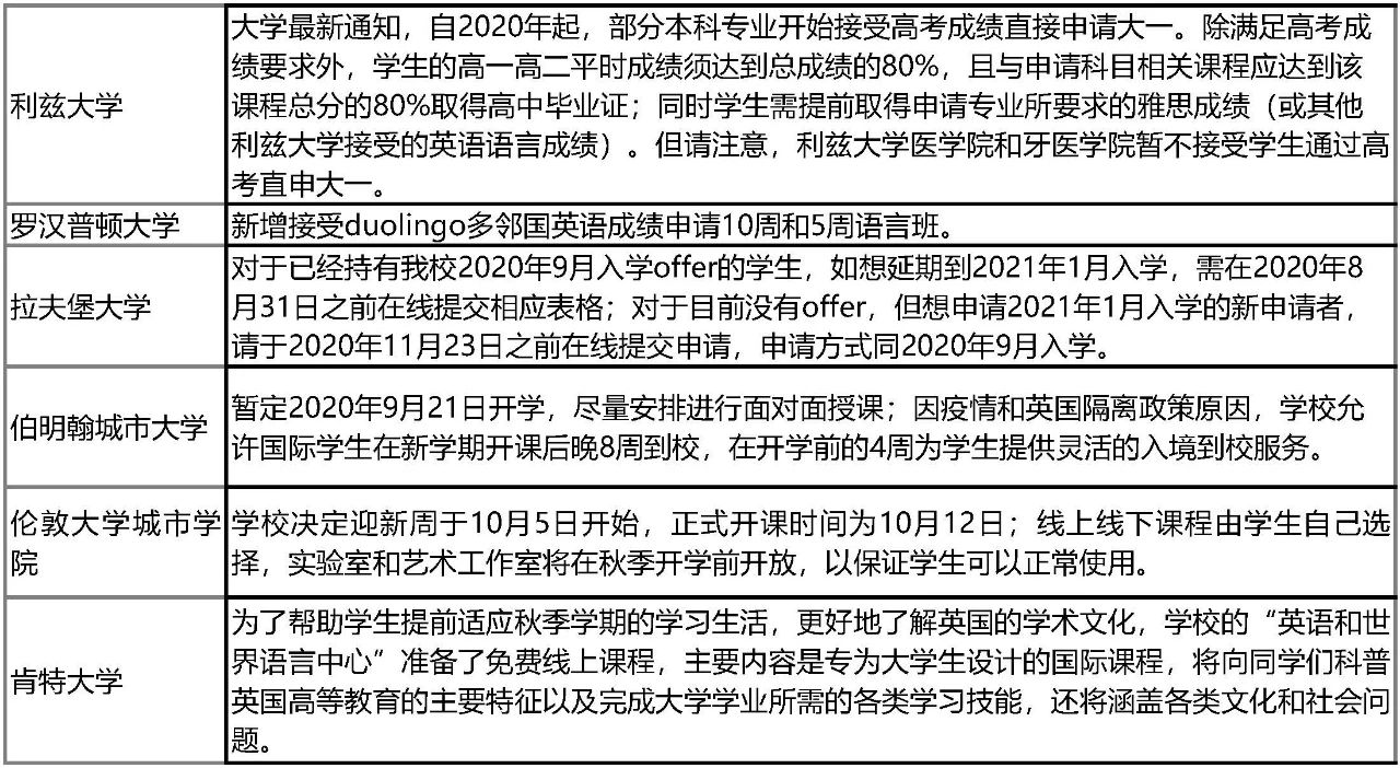 英国留学人数大涨!志奋领奖学金申请要求公开!