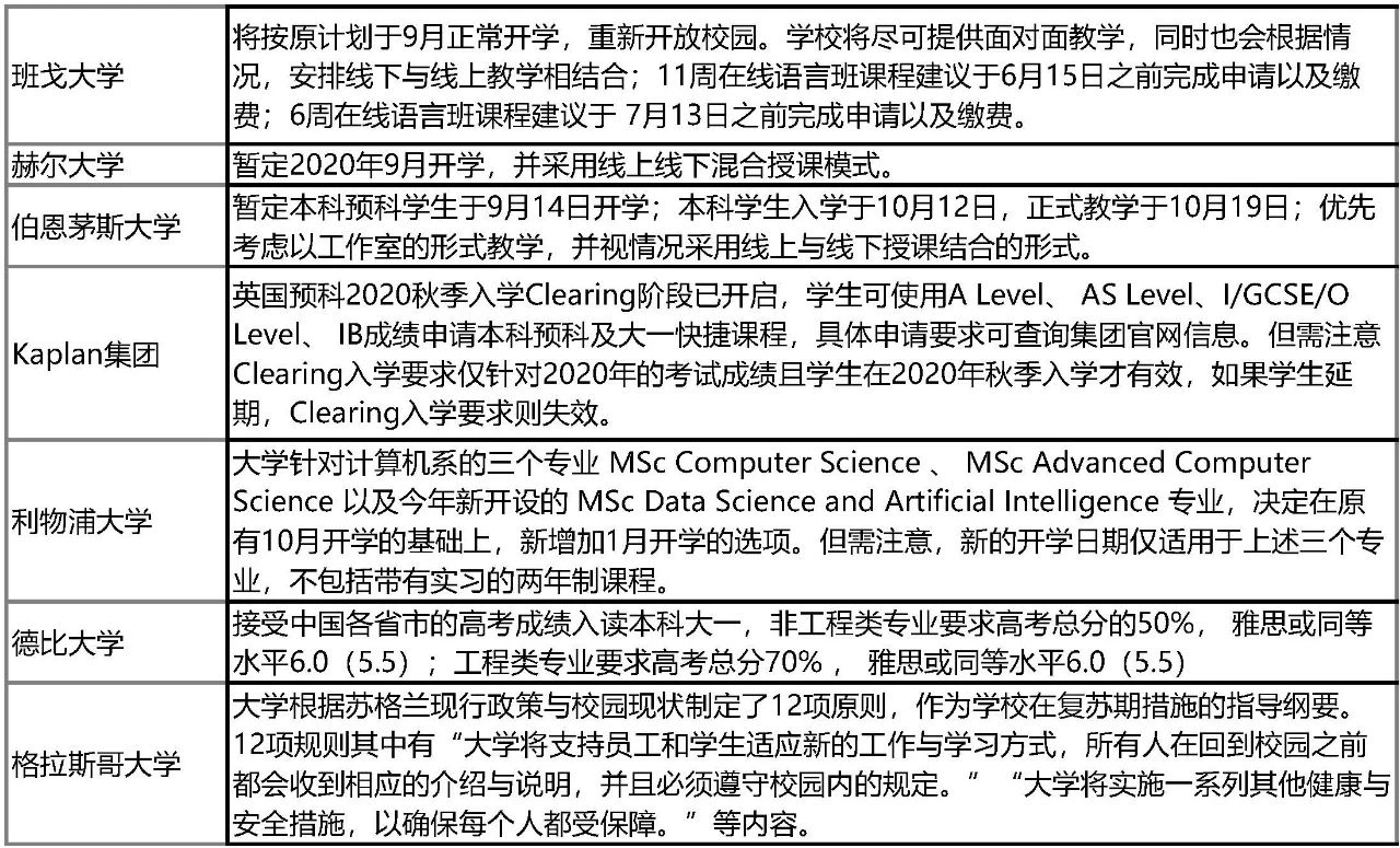 英国留学人数大涨!志奋领奖学金申请要求公开!