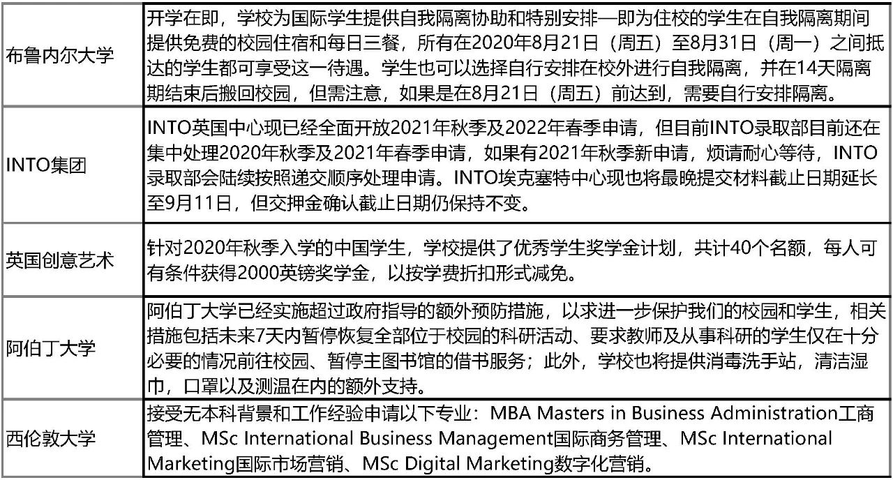 英国留学人数大涨!志奋领奖学金申请要求公开!