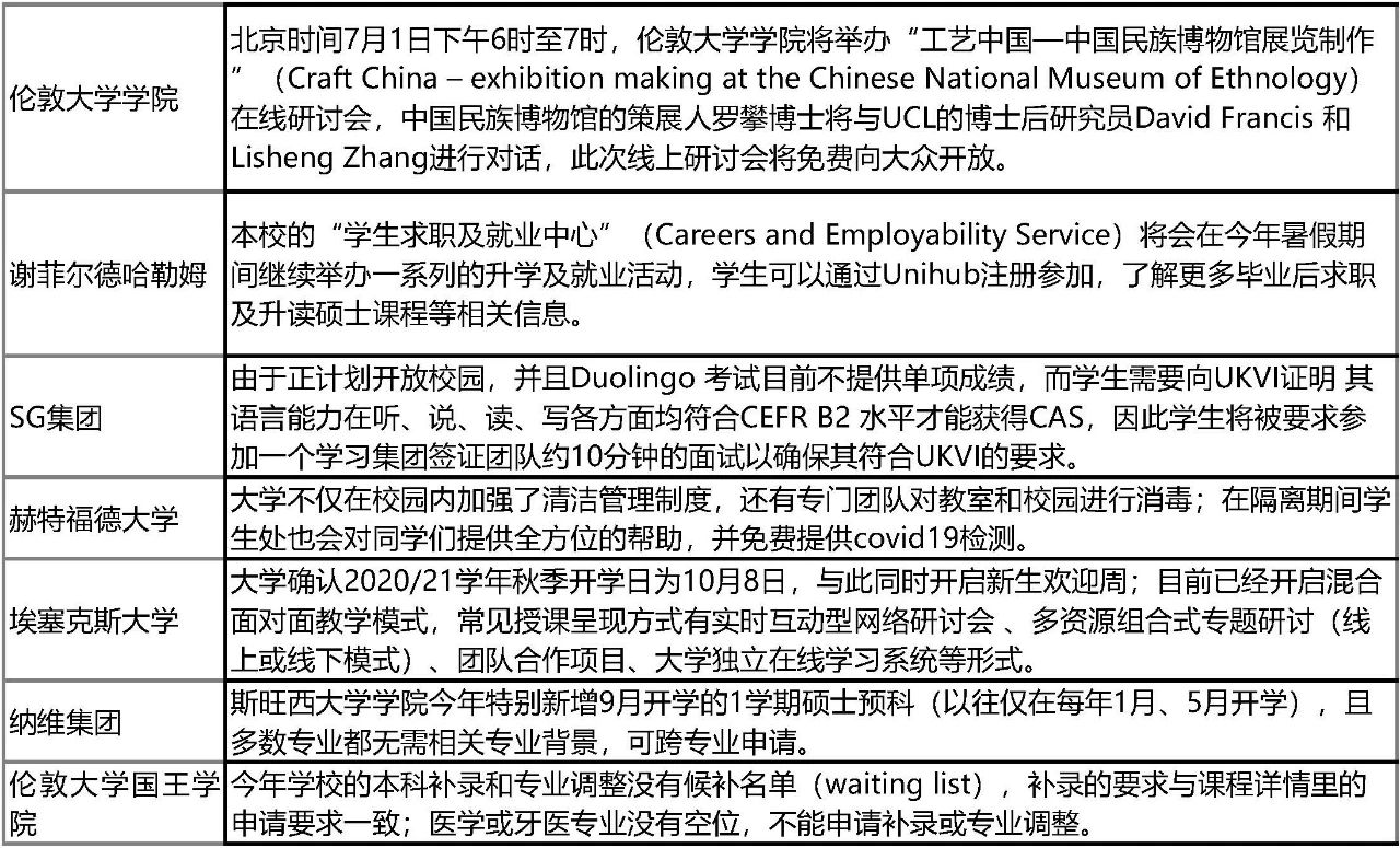 英国留学人数大涨!志奋领奖学金申请要求公开!
