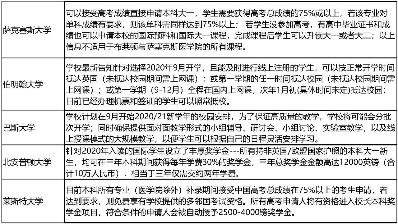 英国留学人数大涨!志奋领奖学金申请要求公开!