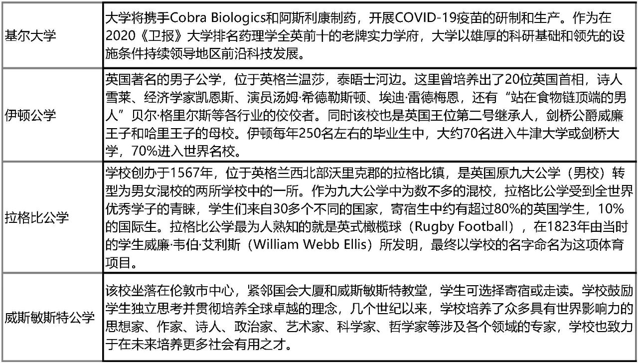英国留学人数大涨!志奋领奖学金申请要求公开!