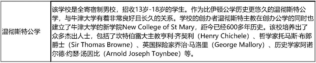 英国留学人数大涨!志奋领奖学金申请要求公开!