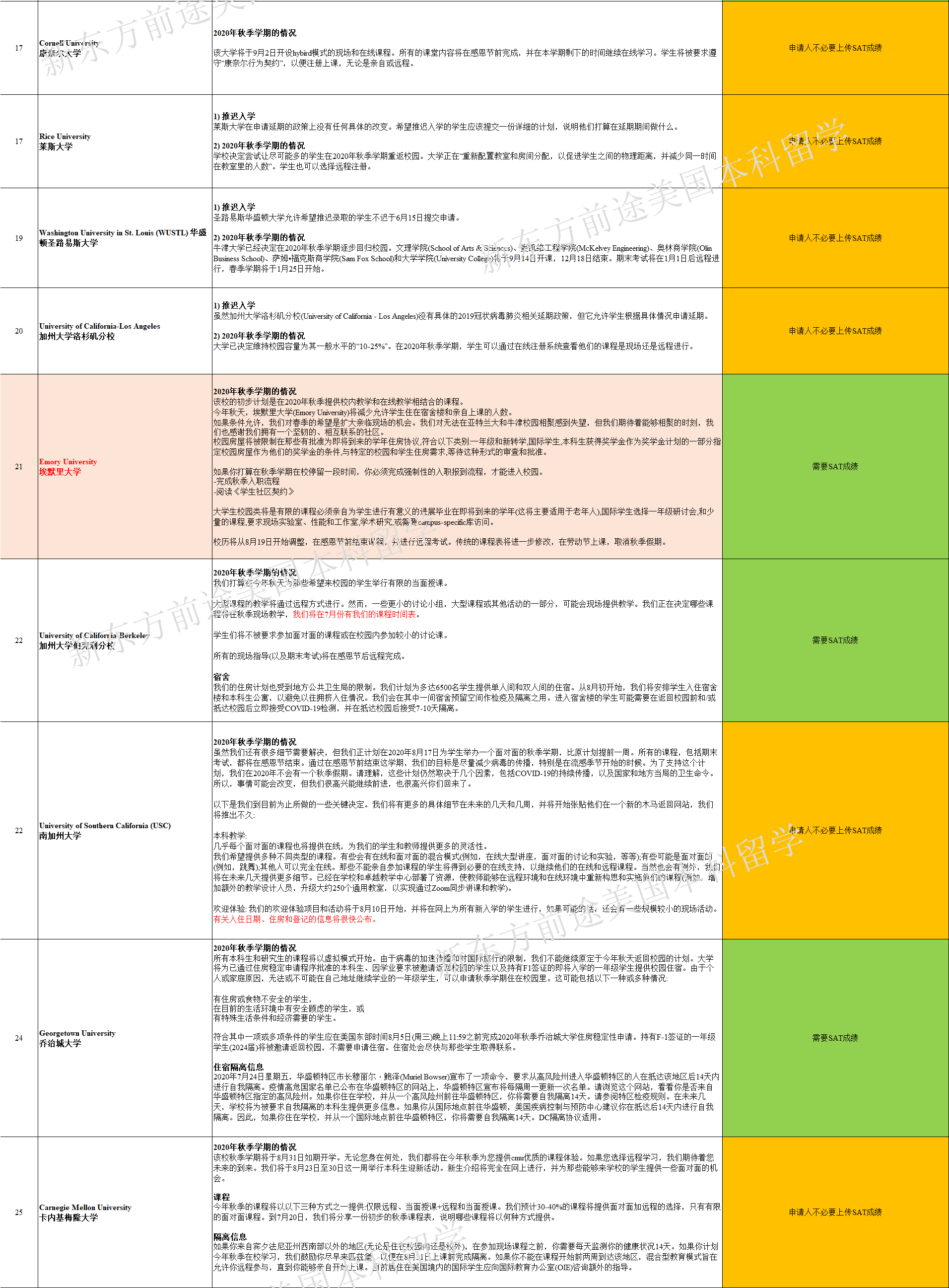 多所院校全部改为远程授课!美国TOP100大学秋季开学新政汇总! 多所院校全部改为远程授课!美国TOP100大学秋季开学新政汇总!