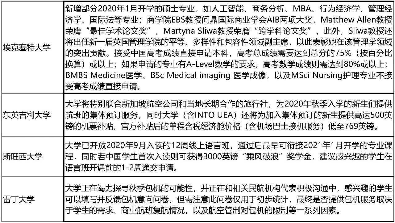英国留学人数大涨!志奋领奖学金申请要求公开! 英国留学人数大涨!志奋领奖学金申请要求公开!