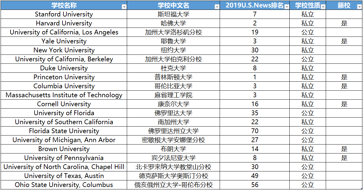 美国高中生如何选大学?9-12年级学生想法大不同!