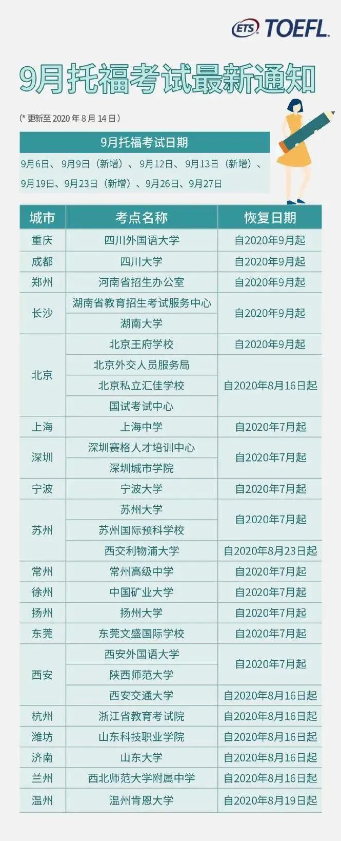 美研最新留学新闻!GRE托福9月将恢复多个考点!