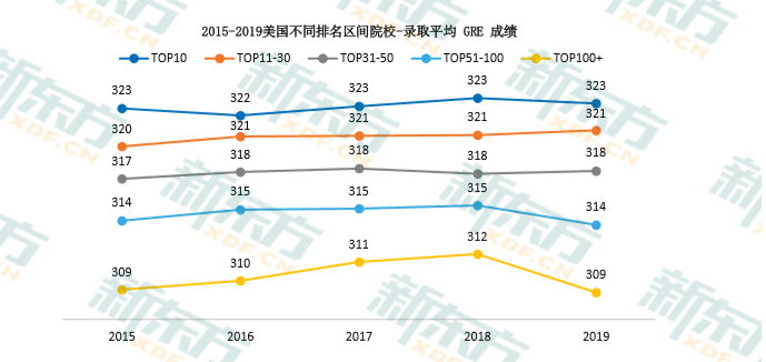 申请美国研究生时,GPA分数不高如何弥补? 申请美国研究生时,GPA分数不高如何弥补?