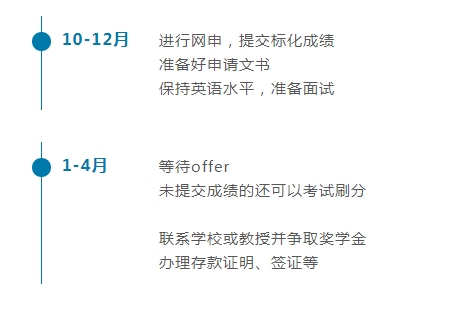 申请美国研究生时,GPA分数不高如何弥补? 申请美国研究生时,GPA分数不高如何弥补?