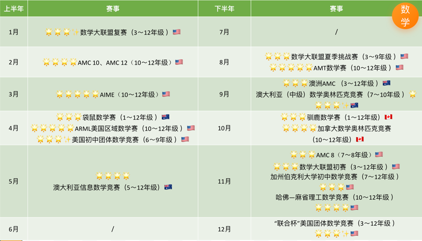 那些考入哈佛牛津的学生,参加过哪些高含金量竞赛? 那些考入哈佛牛津的学生,参加过哪些高含金量竞赛?