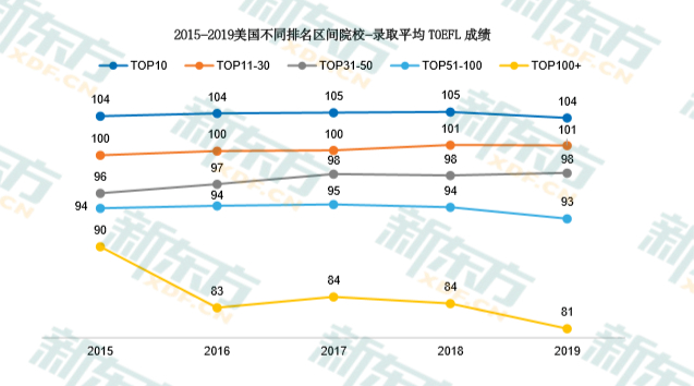 申请美国研究生时,GPA分数不高如何弥补? 申请美国研究生时,GPA分数不高如何弥补?