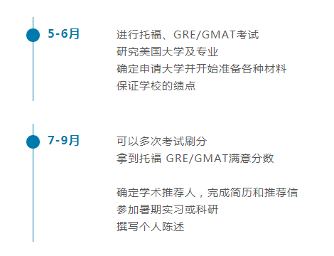 申请美国研究生时,GPA分数不高如何弥补? 申请美国研究生时,GPA分数不高如何弥补?