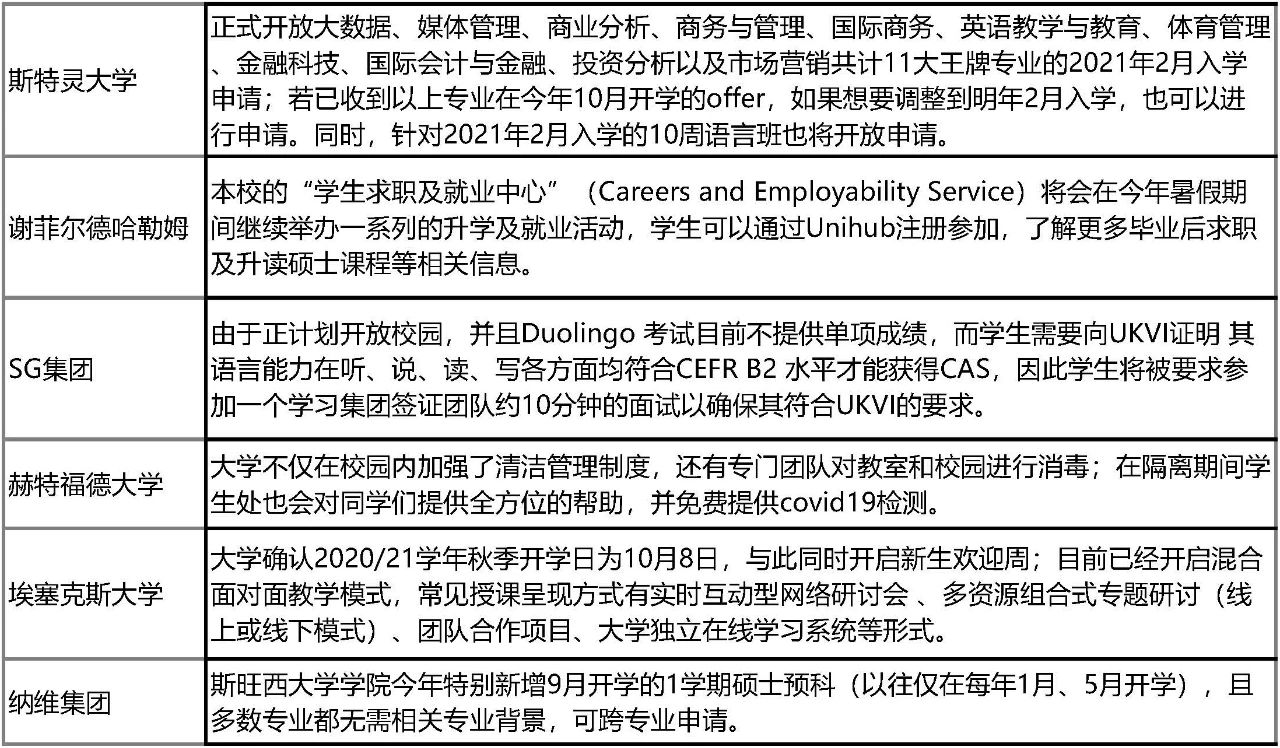 英国医疗官员联合发声支持学生今秋返校!留学申请新政盘点!